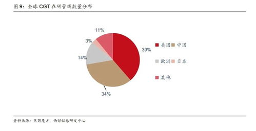 策略對話醫藥 合成生物助力新藥研發生產——生物制藥研究與生產的新藍海