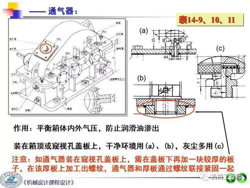 機(jī)械設(shè)計(jì)課程設(shè)計(jì)第二講 繪制裝配草圖——機(jī)械設(shè)備制造、裝配與設(shè)計(jì)的橋梁